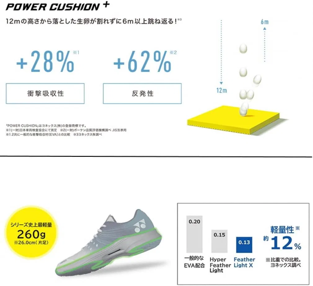 Кроссовки для тенниса Yonex Power Cushion Airlus Dash, цвет 053 Red — фото 2
