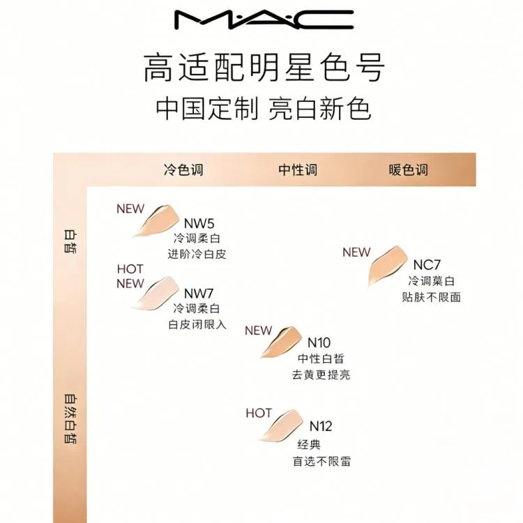 Женский набор пробников тонального крема с матовым покрытием MAC Flawless Liquid Foundation 2.0, N12 — фото 3
