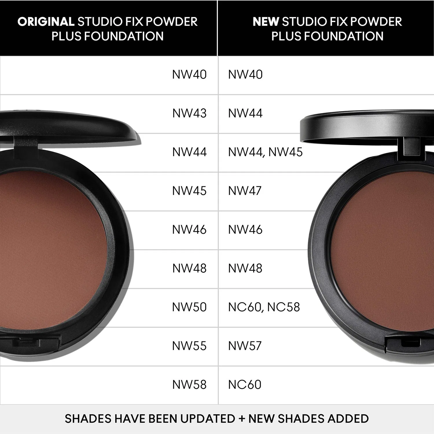 Компактная пудра-основа MAC Studio Fix Powder Plus Foundation, MAC, NW48 — фото 4