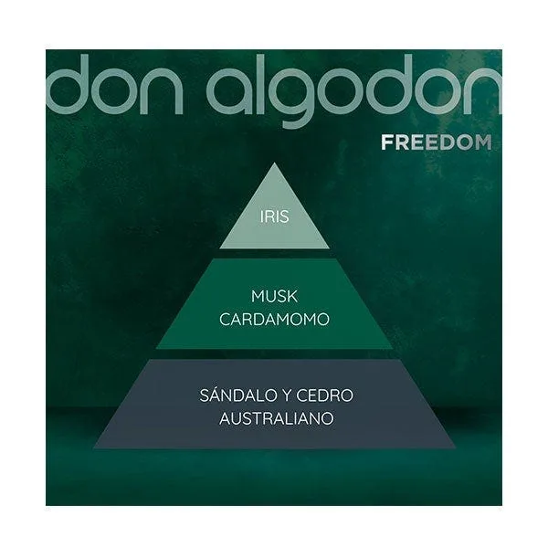 Туалетная вода для мужчин DON ALGODON Estuche Freedom 1 шт — фото 4