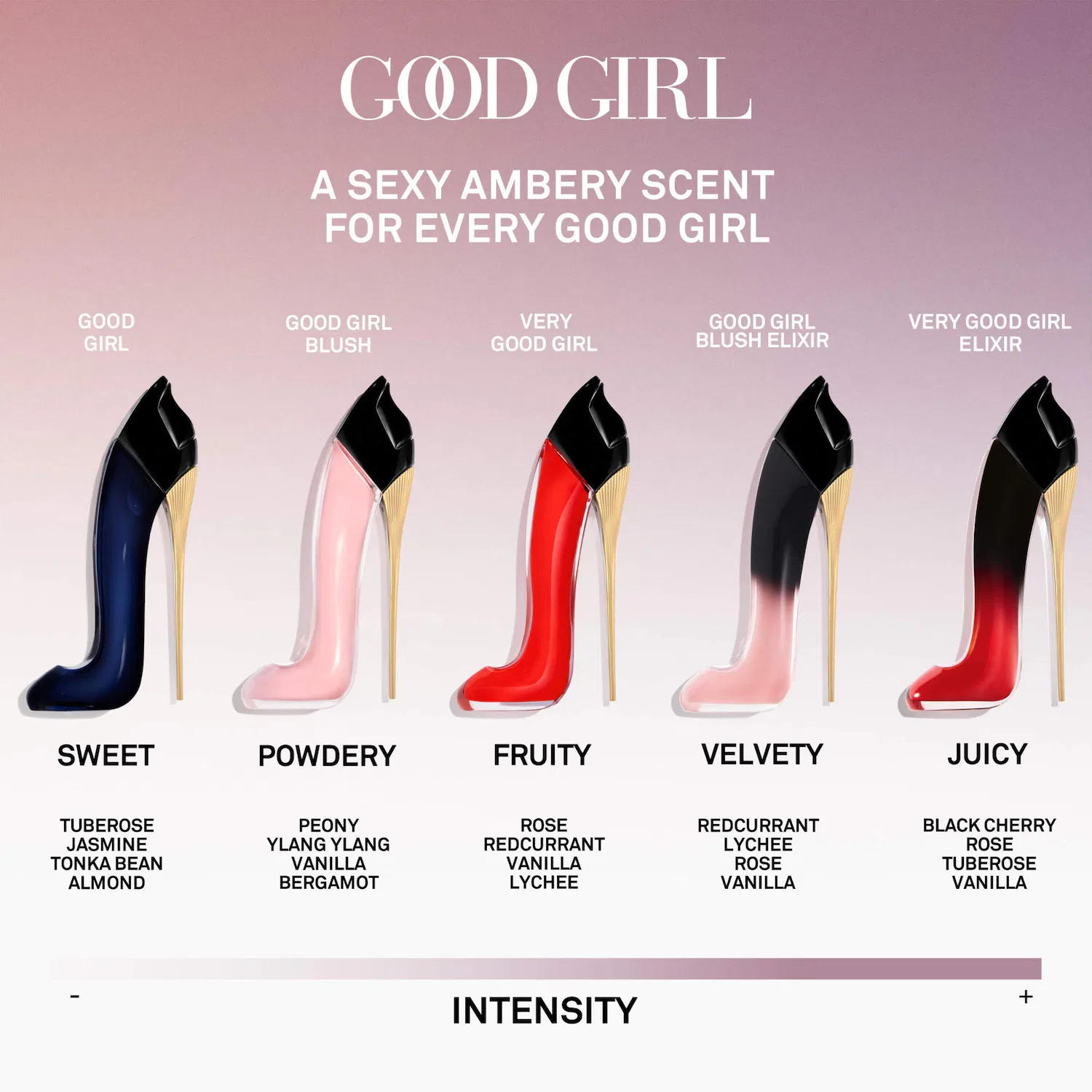 Парфюмерная вода, Good Girl Blush Carolina Herrera, с цветочным ванильным ароматом, 150 мл — фото 4