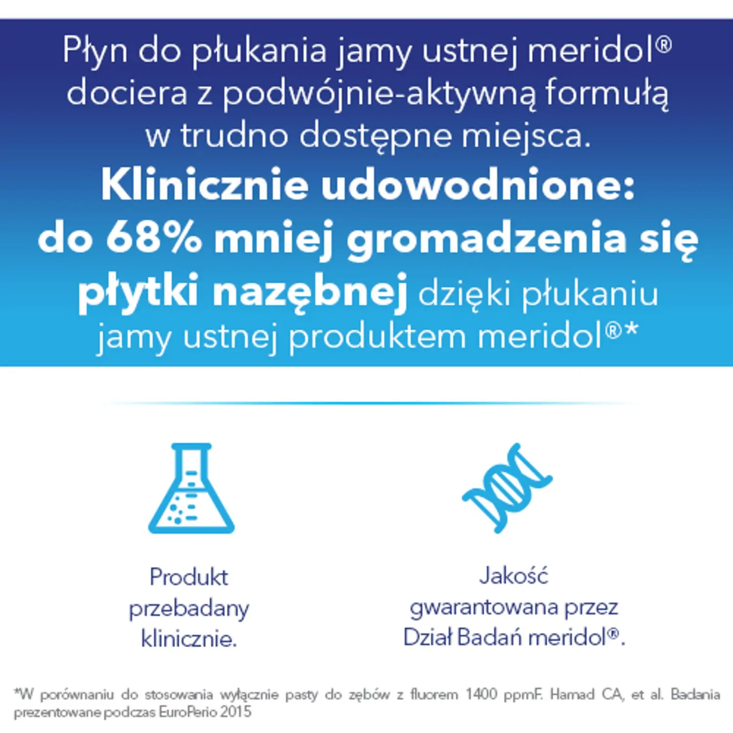 Meridol Ochrona Dziąseł жидкость для полоскания рта, 400 мл — фото 4