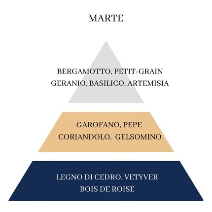 Battistoni Roma Туалетная вода Marte — фото 2