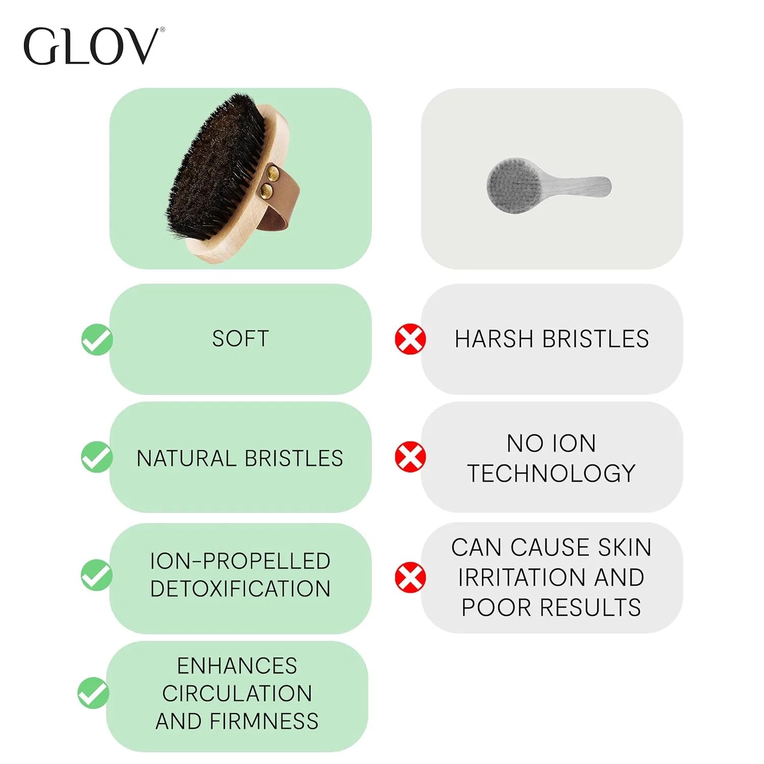 Щетка для тела с медной щетиной GLOV, массажная для сухого массажа, лимфодренажа, 19 x 1.5 x 15.01 см, 9.07 г — фото 4