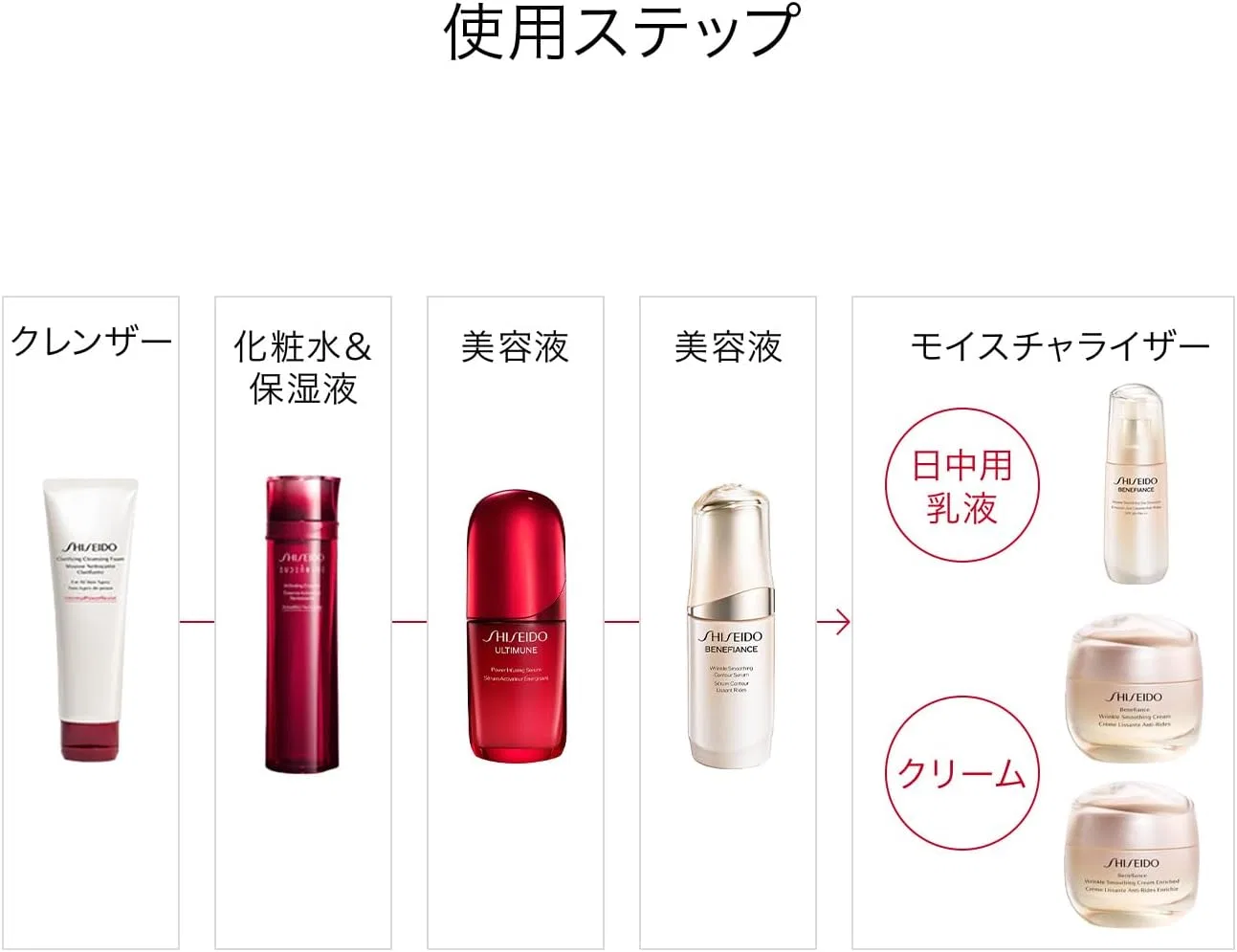 Сыворотка Shiseido Ginza Tokyo — Для контура лица против морщин, 30 мл — фото 4
