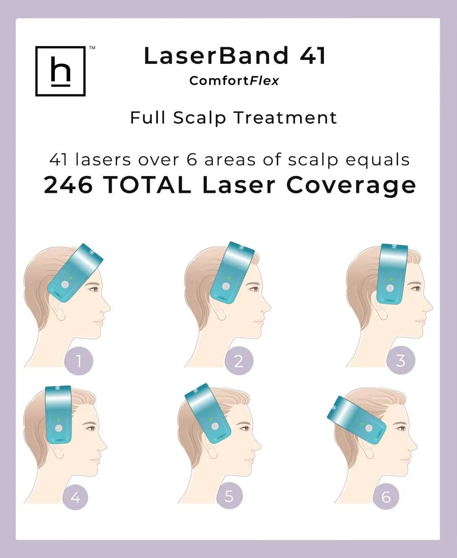 Laserband 41 Comfortflex Hairmax, синий — фото 3