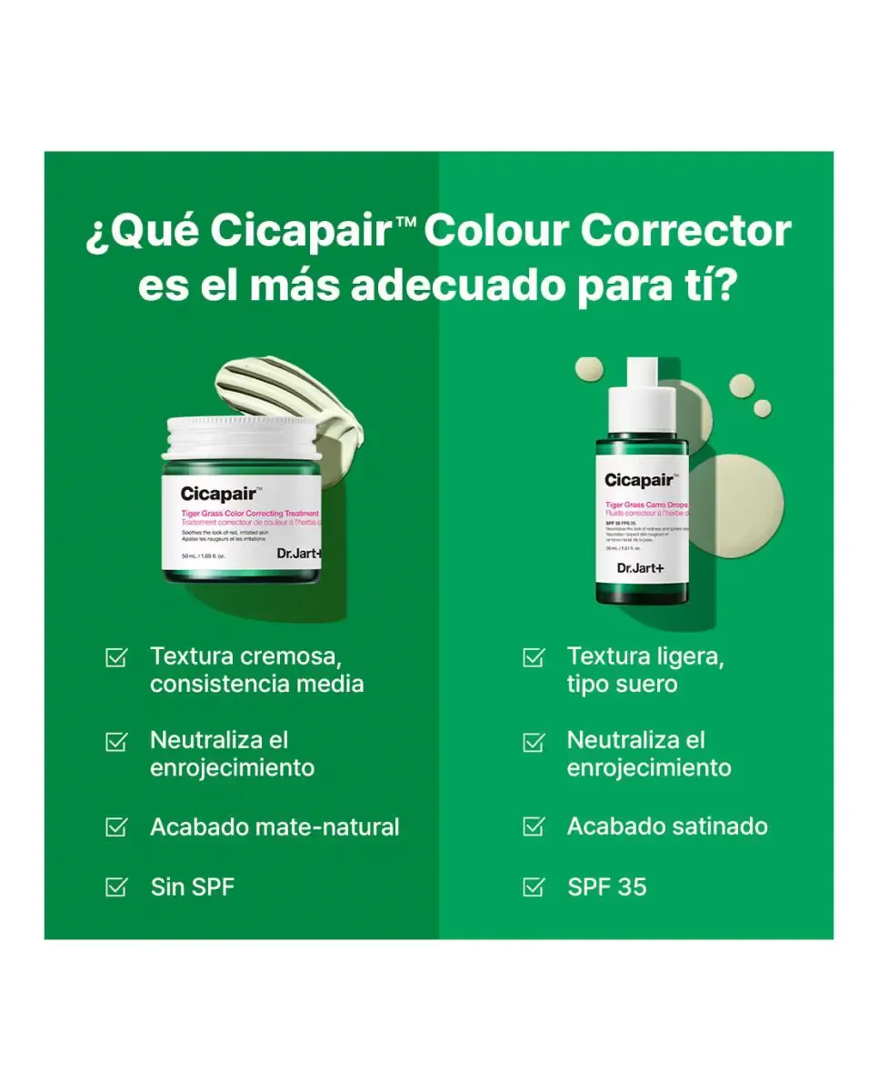 Крем для лица Dr. Jart+ — Корректирующее средство Cicapair Tiger Grass Color Correcting Treatment, 30 мл — фото 4