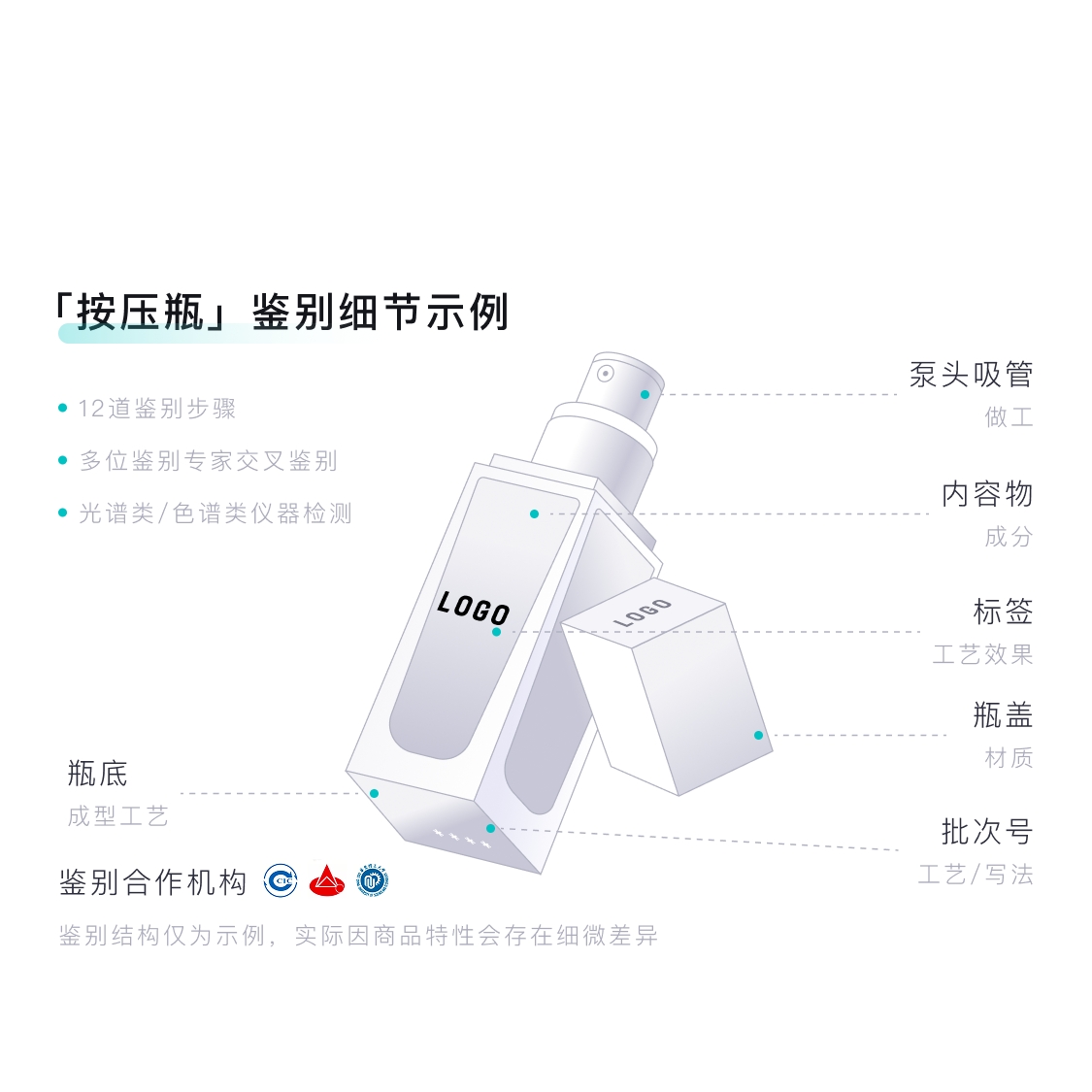 

Genius Butter Excellence увлажняющий лосьон CLINIQUE, oil version 200ml