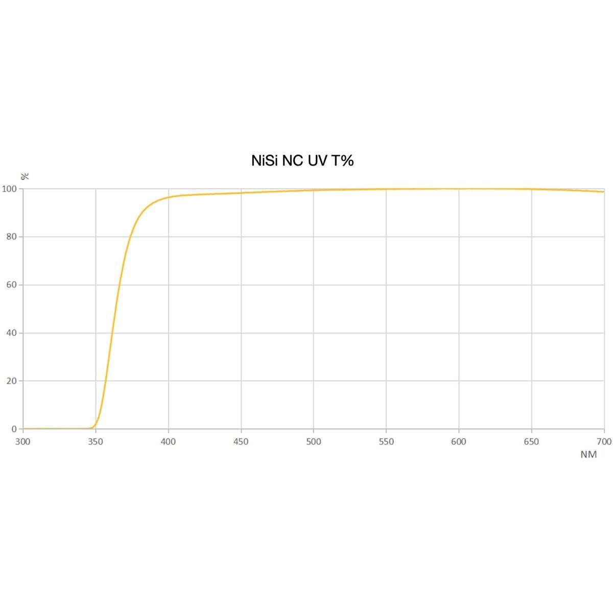 NiSi 112mm Circular NC UV Filter for Nikon Z 14-24mm f/2.8S — фото 4