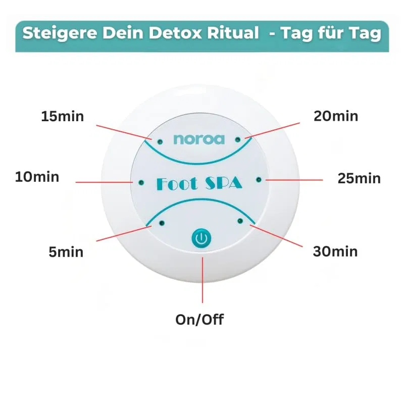 Портативная ионная ванна для ног «CalmDetox» от Noroa Bergxperten — фото 3