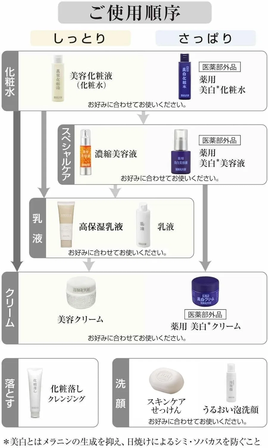 Набор Hosuh Cosmetics — Увлажняющий Hishikata , набор 3 x 120 мл — фото 4