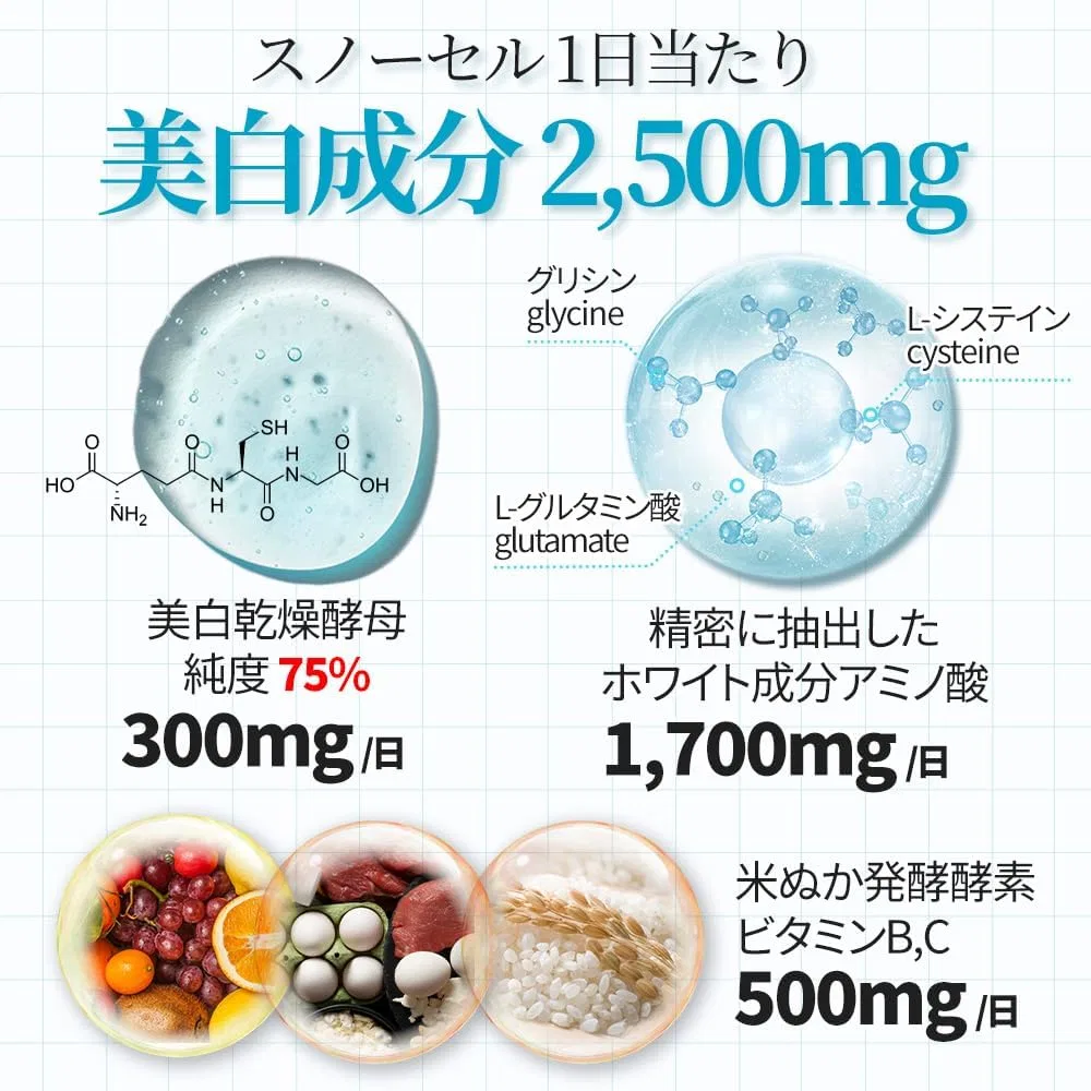 Набор для ухода за кожей Meditamin Snow Cell & Hyaltathione — фото 4
