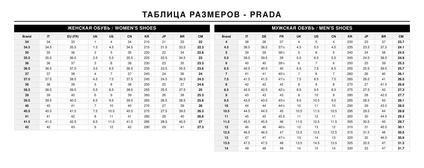Женские босоножки Prada — фото 2