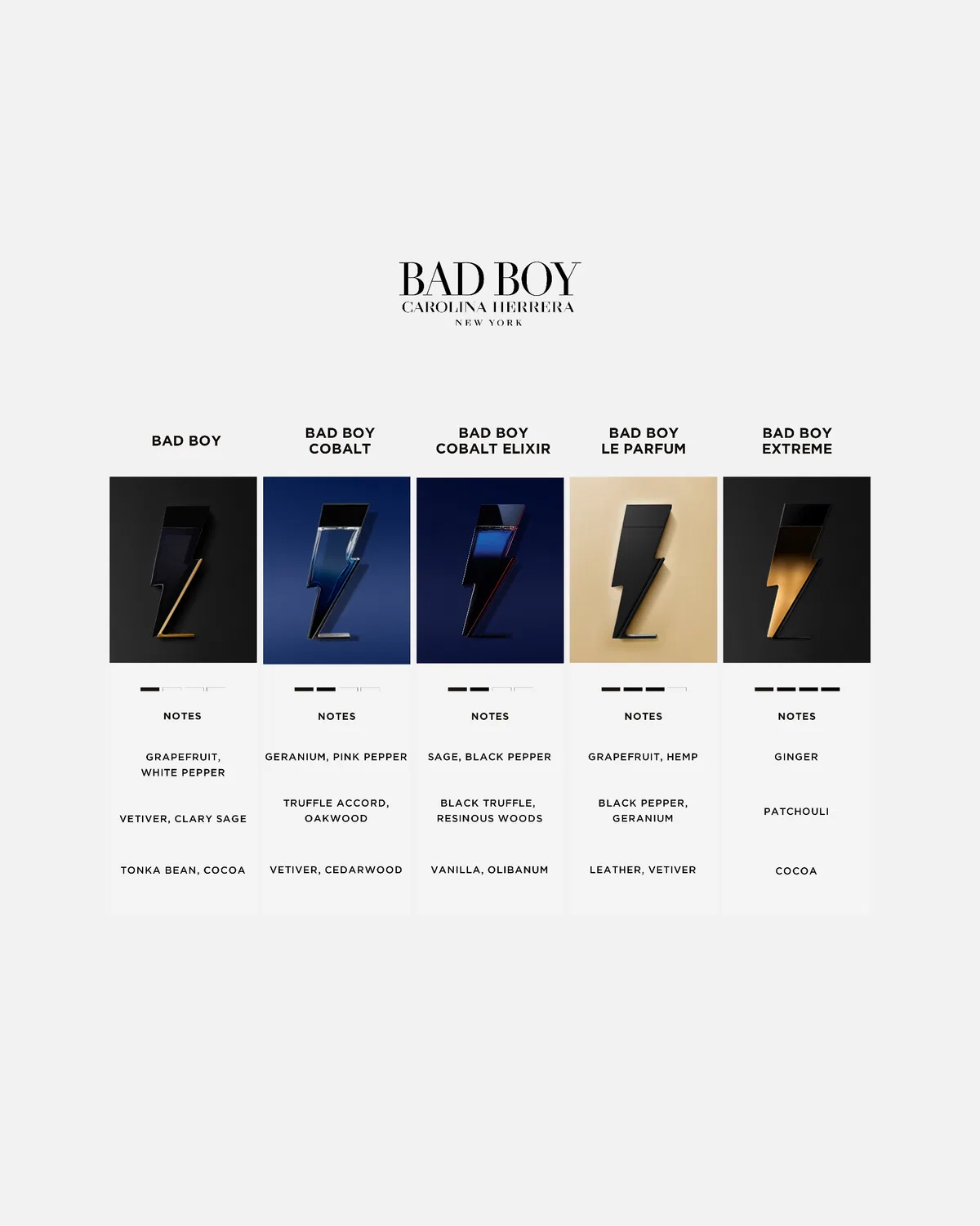 Парфюмированная вода Bad Boy с кобальтовым эликсиром Carolina Herrera, 150 Ml — фото 4