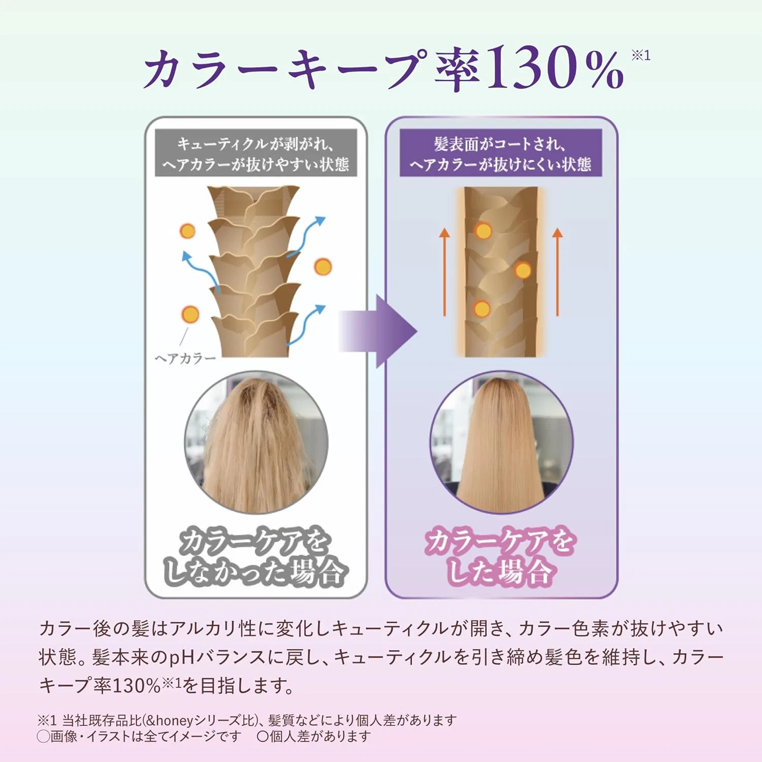 Шампунь &honey Colour Control Repair с ароматом ландыша и меда & Honey — фото 3