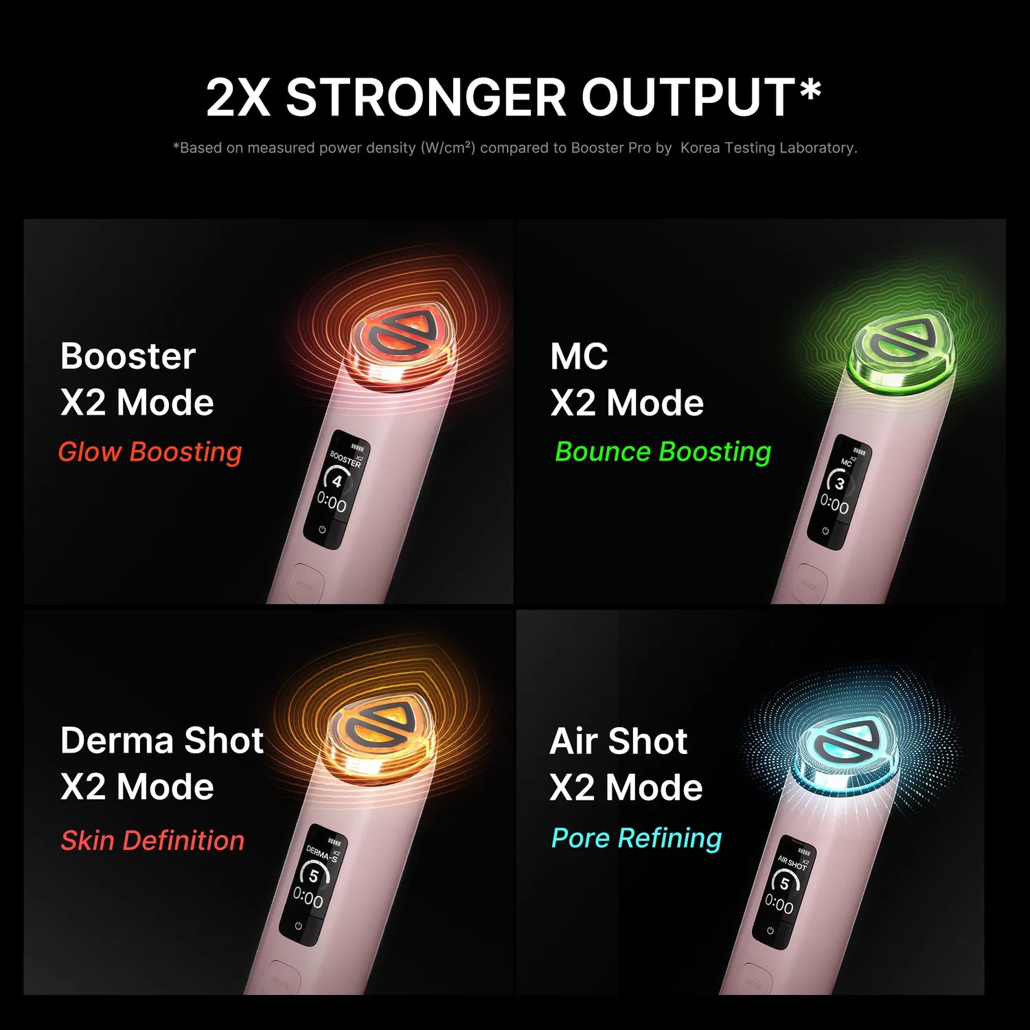 Устройство для ухода за кожей Booster Pro X2 7-in-1 Medicube — фото 4