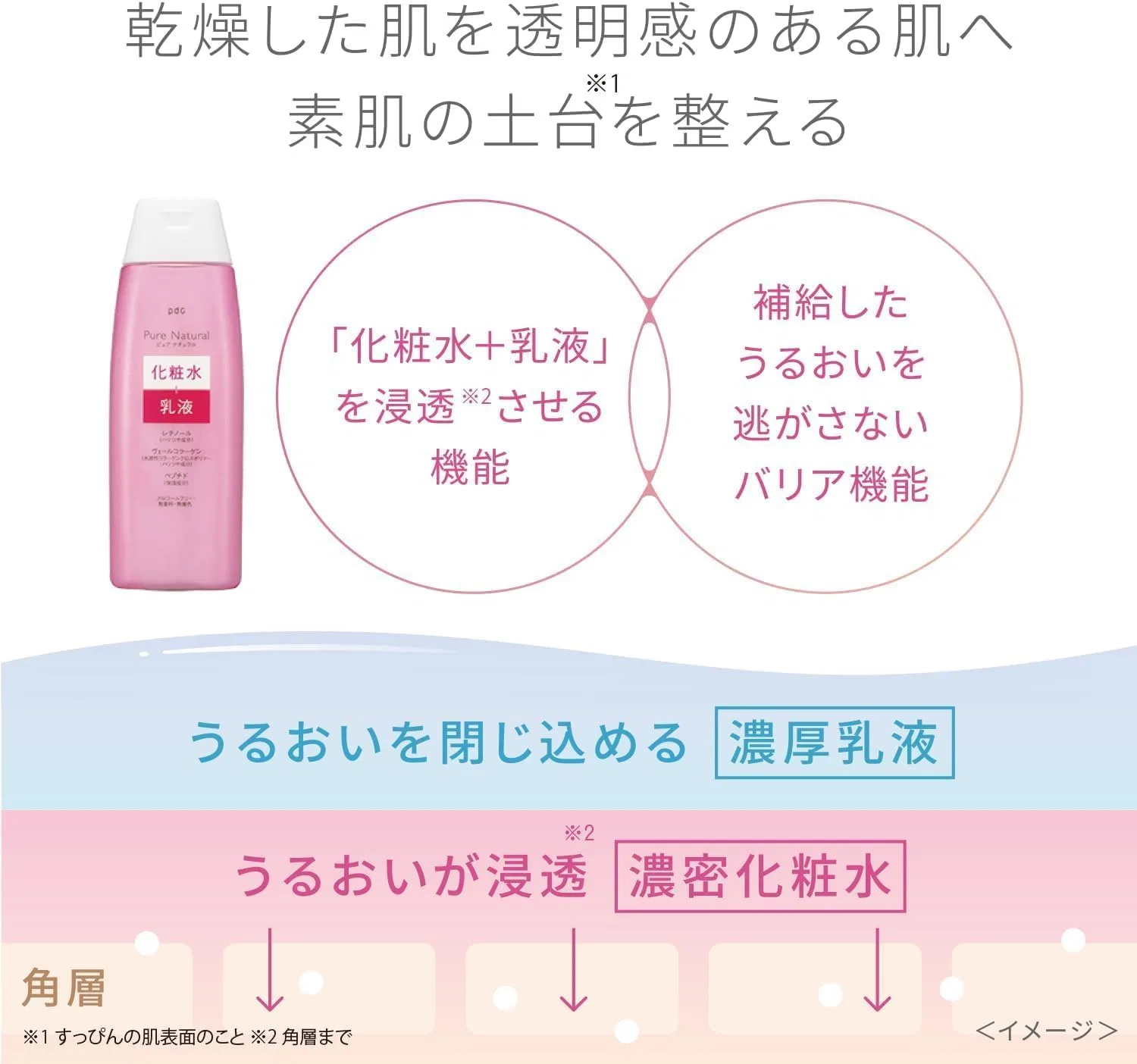 Эссенция Essence — Pure Natural Lotion Lift, +, 210 мл — фото 4