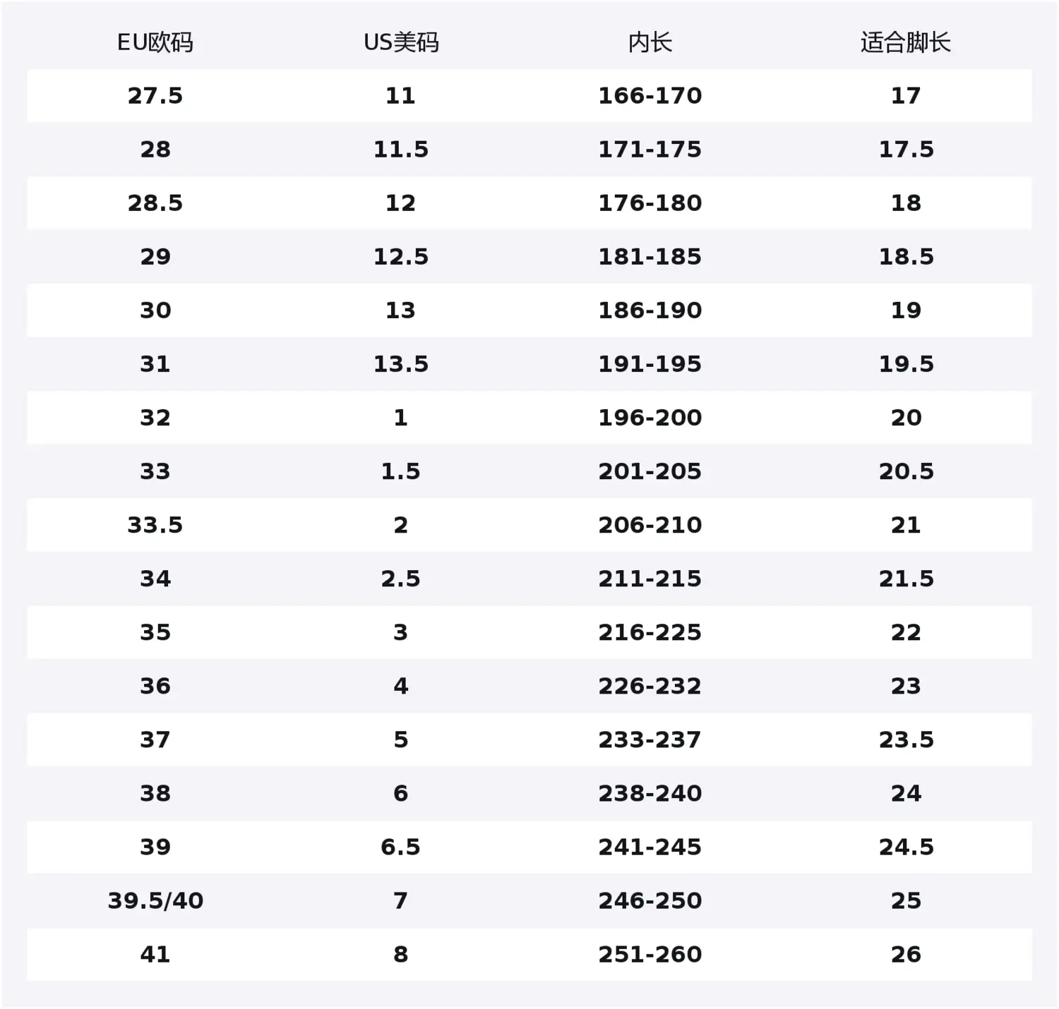 Антиударные износостойкие термо низкие детские повседневные кроссовки для подростков Skechers, красный — фото 2