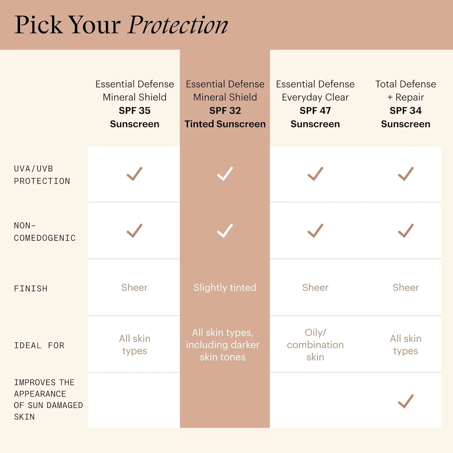 SkinMedica Essential Defense Mineral Shield SPF 32 тонирующий солнцезащитный крем для лица, легкая формула для жирной и комбинированной кожи, новая упаковка, 48 г, SPF 32 Tinted — фото 4