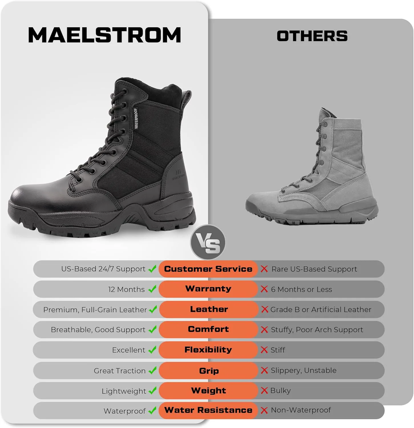 Мужские тактические рабочие ботинки Maelstrom с боковой молнией - легкая кожаная обувь в военном стиле, комфортная, прочная и дышащая для активного отдыха на природе, черный — фото 2