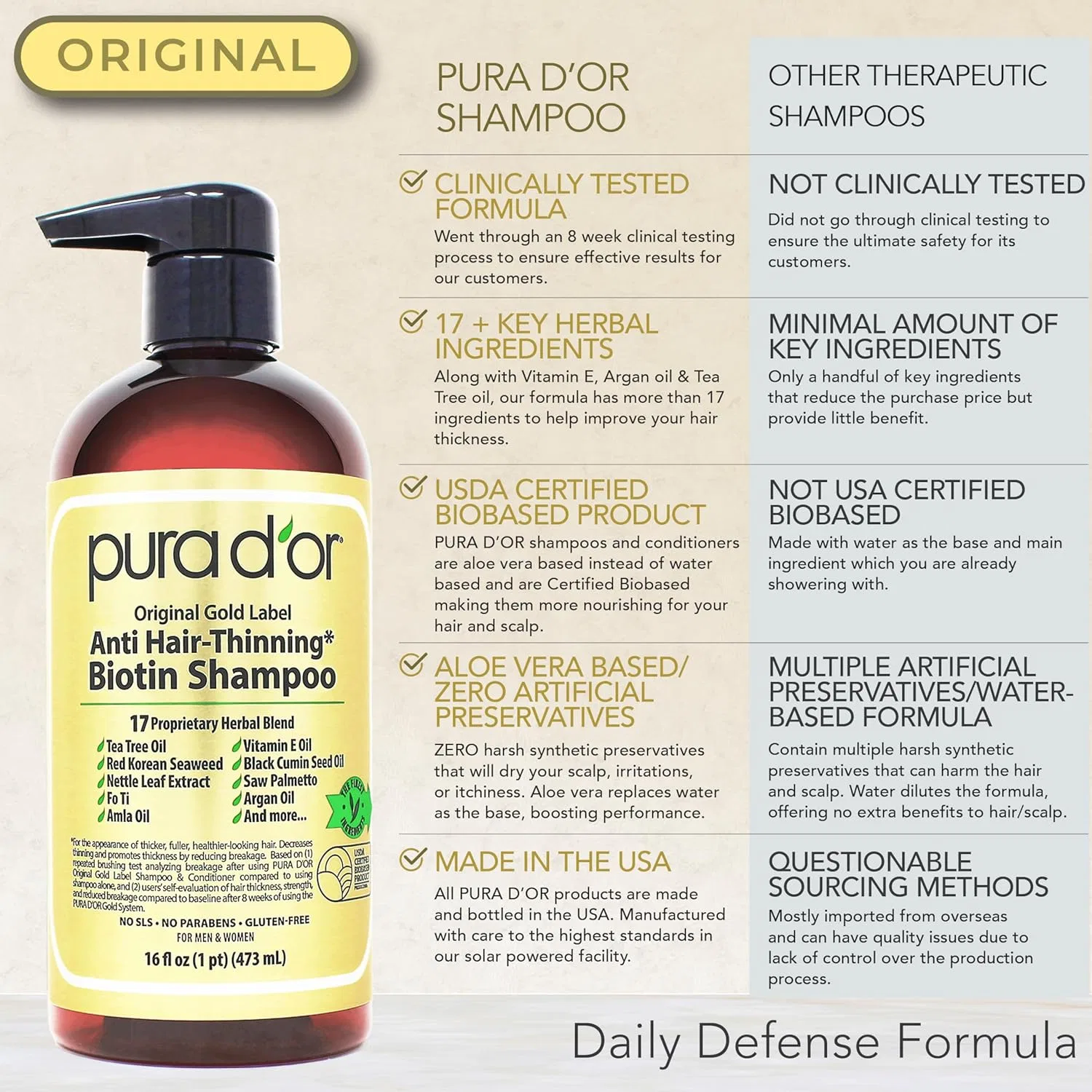 Набор шампуня и кондиционера «Gold Label Anti-Thinning» от PURA D'OR Pura D'Or — фото 2
