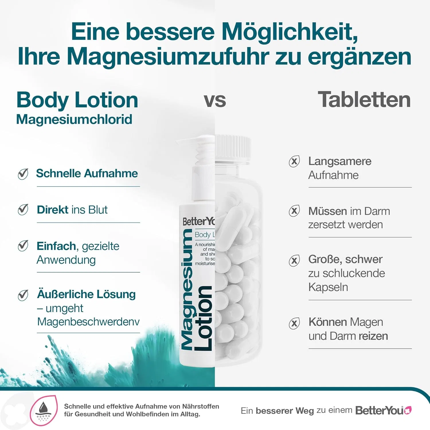 Лосьон для тела с магнием BetterYou Magnesium Body Lotion Betteryou — фото 4