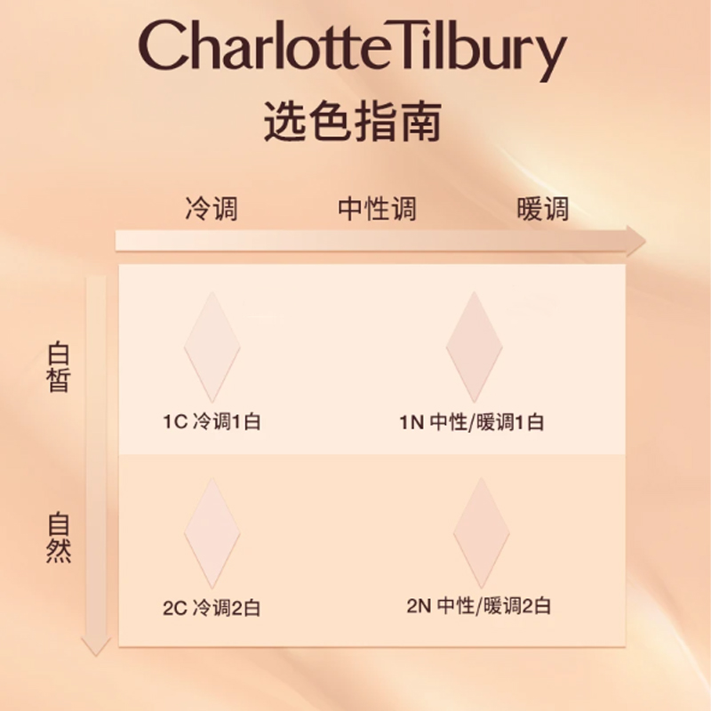 Тональная основа Charlotte Tilbury faint glow pink air cushion pillow talk long wear, 2C, 12г — фото 3