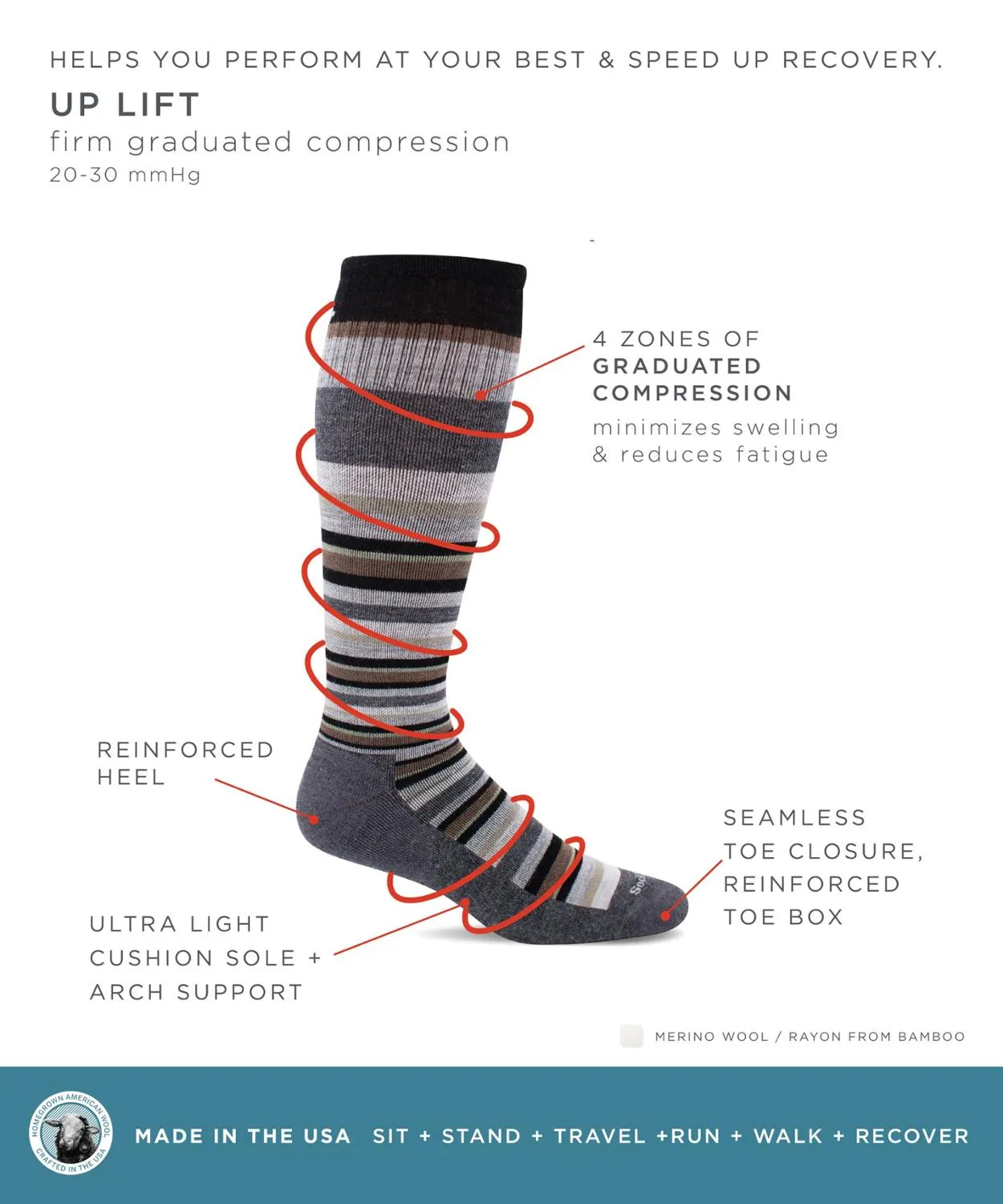 

Поддерживающие компрессионные носки для мужчин Sockwell, Charcoal