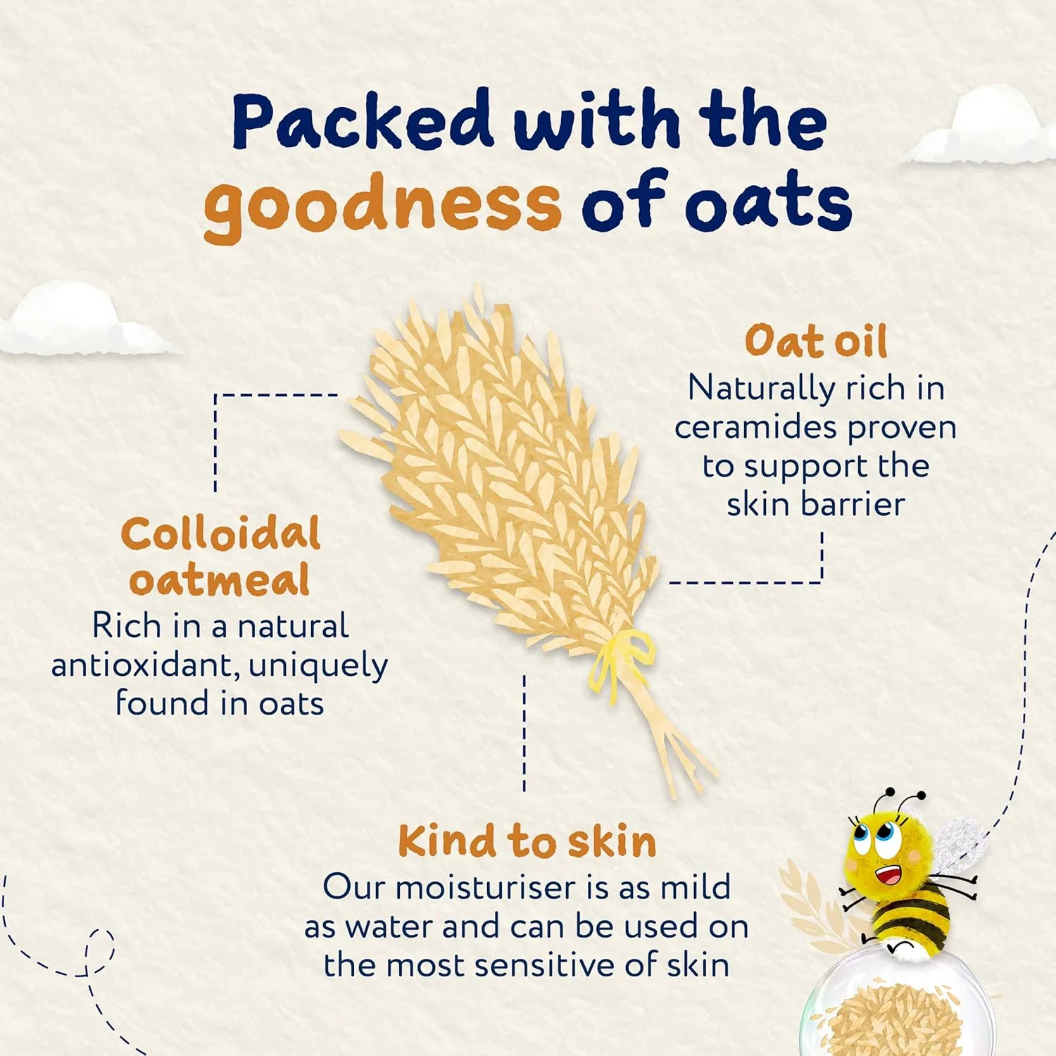 Увлажняющий лосьон для тела Childs Farm OatDerma без отдушек Childs Farm — фото 4
