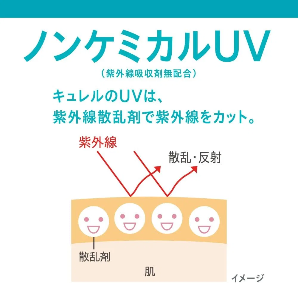 Солнцезащитный лосьон Curél Intensive Moisture UV Lotion SPF50, 60 мл — фото 4