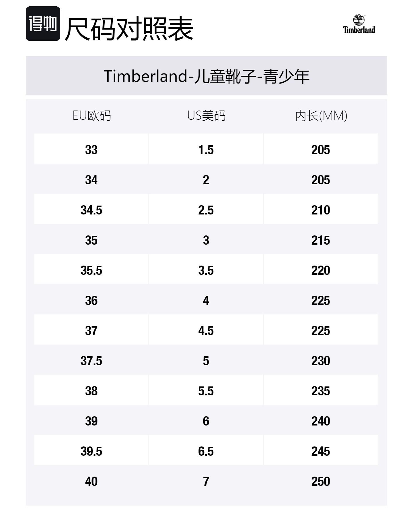 Премиум нескользящие противоударные детские ботинки Cyan для подростков Timberland, желтый — фото 2