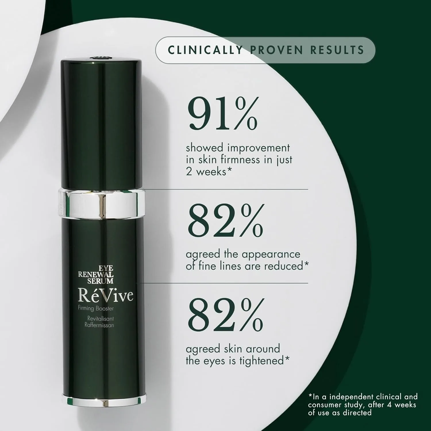 RéVive Skin Firming Under Eye Serum - сыворотка для обновления кожи вокруг глаз, улучшает внешний вид стареющей кожи, морщин и тонких линий для видимого омоложения (15 мл) — фото 3