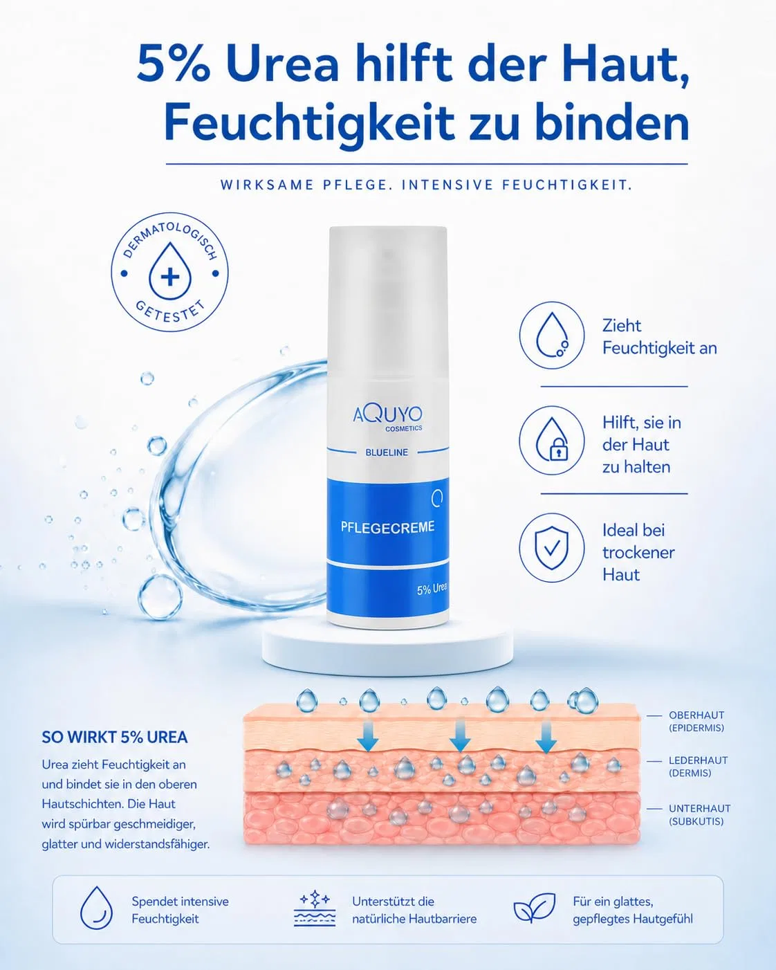 Крем для тела с мочевиной 5%, AQUYO Cosmetics, 3 x 100 мл — фото 3