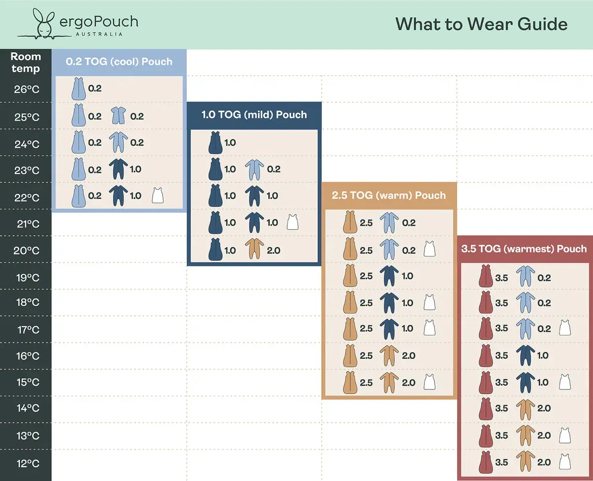 Детский зимний спальный мешок из 100% хлопка 2.5 Tog Ergopouch, Beige — фото 2