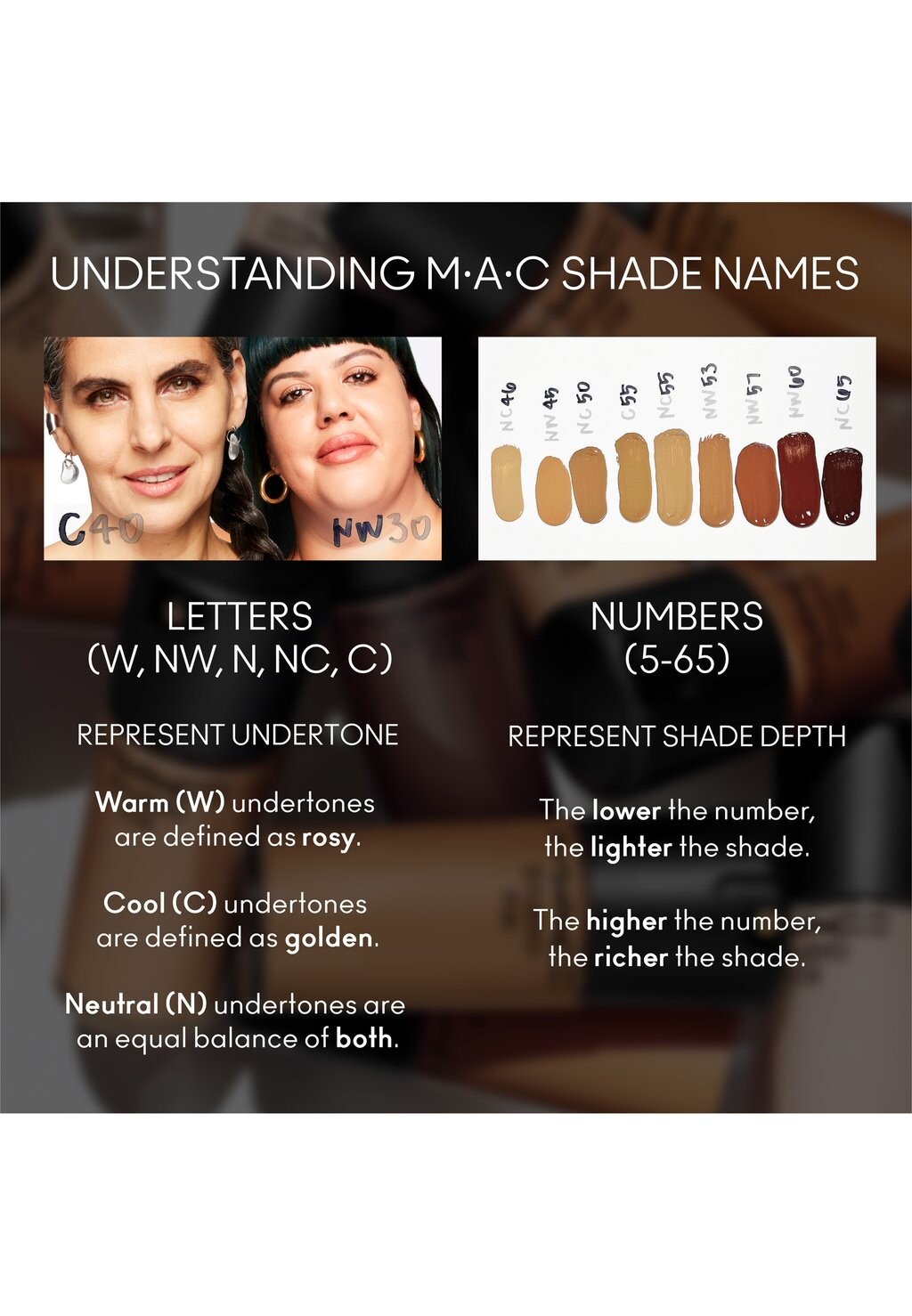 

Тональное средство STUDIO FIX FLUID SPF15 MAC, цвет Nw10