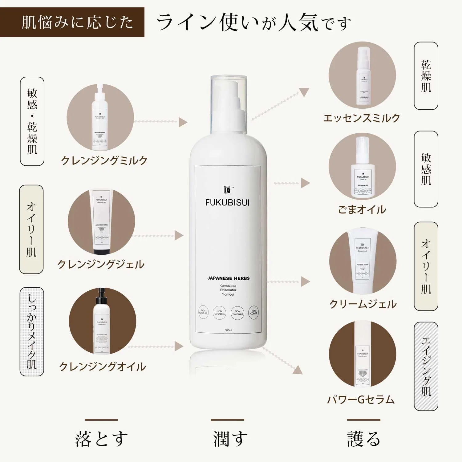 Набор очищающего геля и лосьона Fukubisui Amulet Skin Care, 500 мл + 150 г Fukumizu — фото 4
