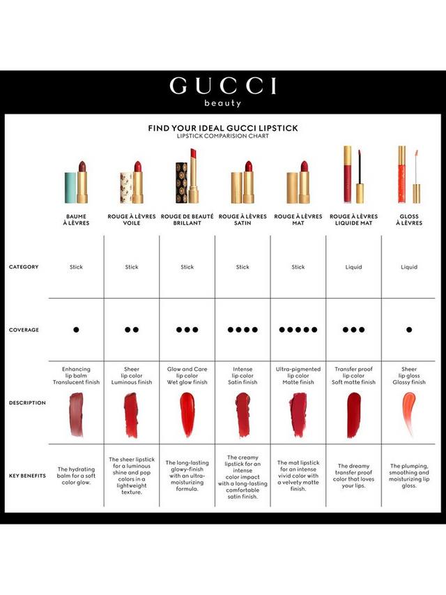 Матовый карандаш для губ Rouge À Lèvres Gucci, 404 Cassie Magenta — фото 4
