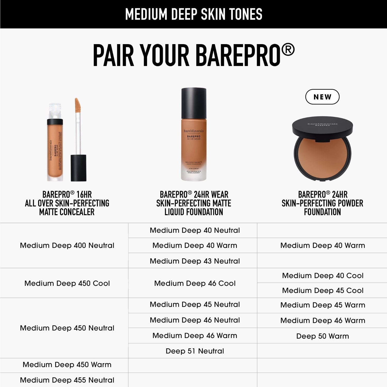 Тональный крем для лица barepro 24 hr skin-perfecting powder Bareminerals, medium deep 45 warm, вес 8 гр. — фото 4