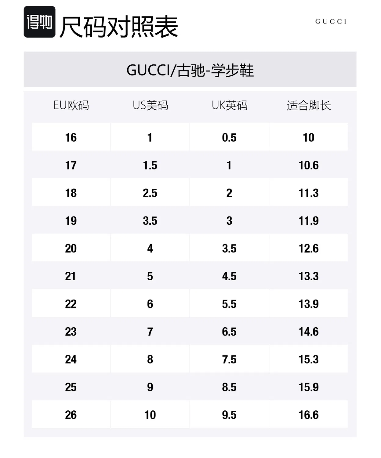 Детские кеды из GG-канвы с принтом GUCCI — фото 2