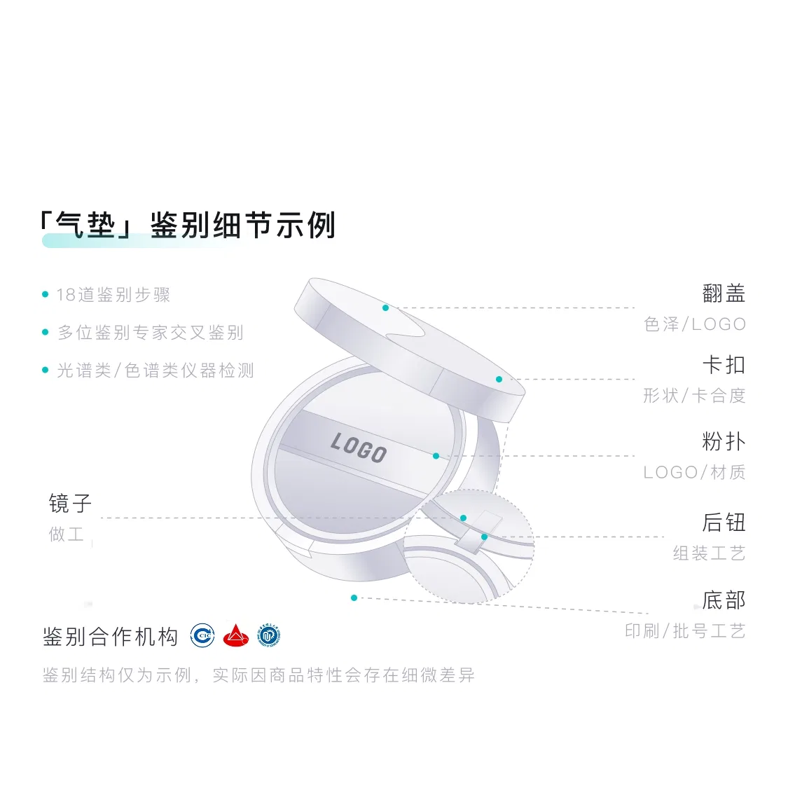 Женская тональная основа с сывороткой Air Cushion, 13 г, LANCOME, 100 — фото 3