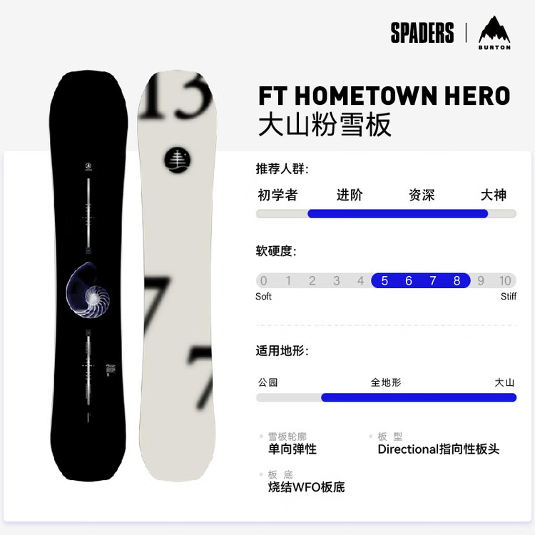 

Сноуборд Burton Hometown Hero All-Mountain, 156см, Белый, Сноуборд Burton Hometown Hero All-Mountain, 156см