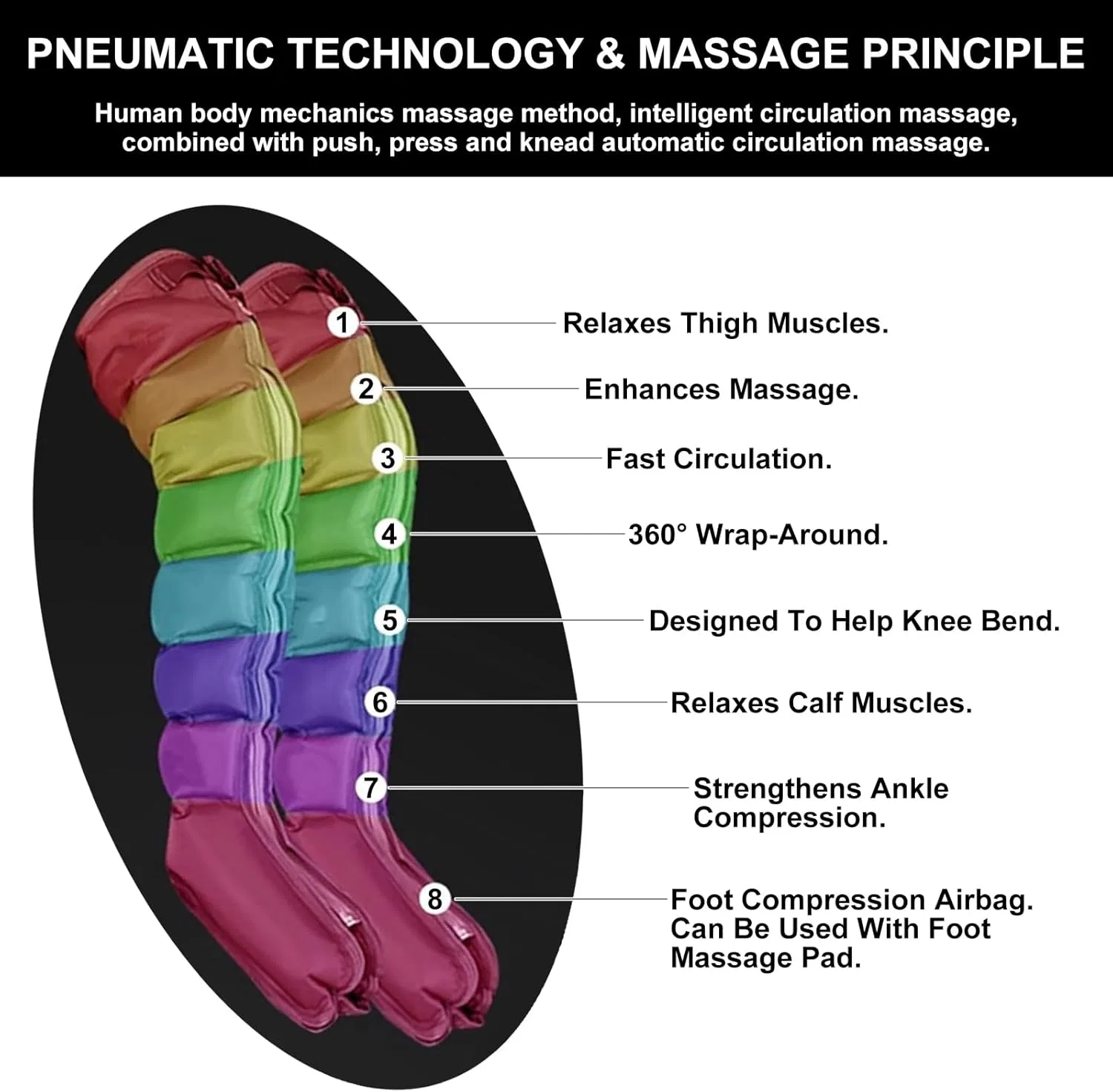 Лимфодренажный массажер для ног, Compression Leg Massager, ZHNANDAMAI, 2 ноги+2 руки+1 пояс, 8 Chambers — фото 3