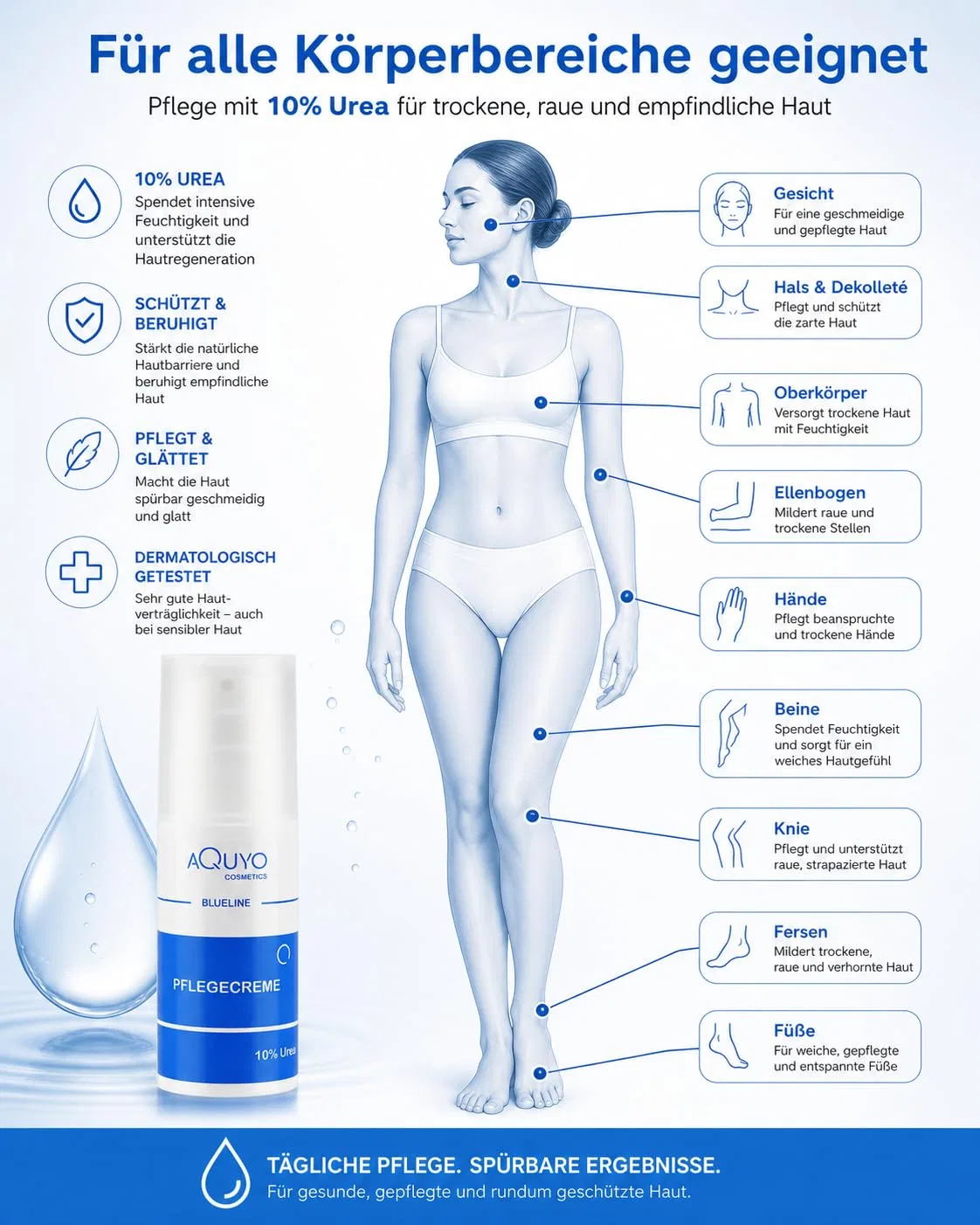 Крем для тела Blueline 10% Urea для очень сухой кожи, 3 x 100 мл Aquyo Cosmetics — фото 4
