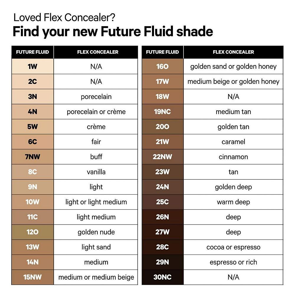 MILK MAKEUP Future Fluid Creamy Стойкий увлажняющий консилер с гиалуроновой кислотой, 19nc — фото 3