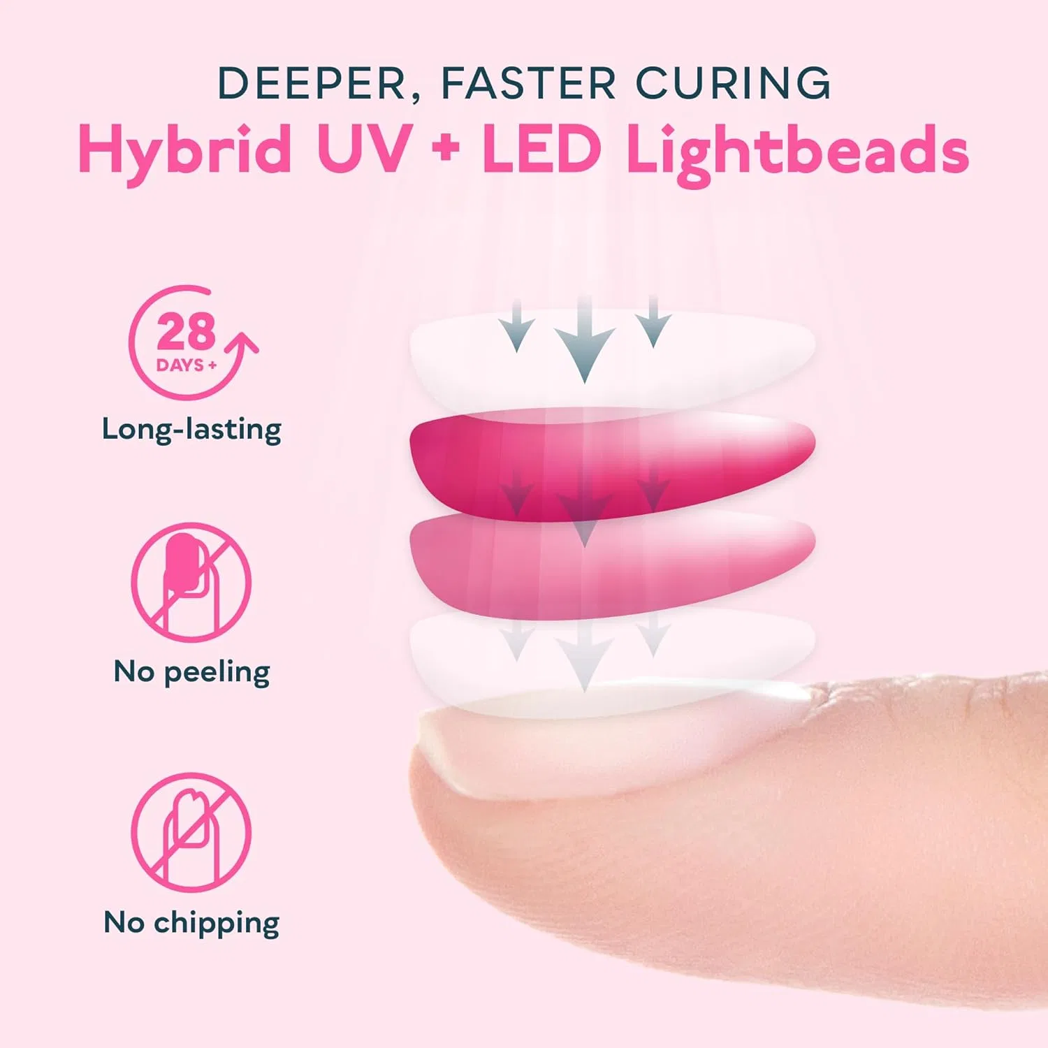 Профессиональная UV LED лампа для сушки гель-лака от SUNUV Sunuv — фото 4