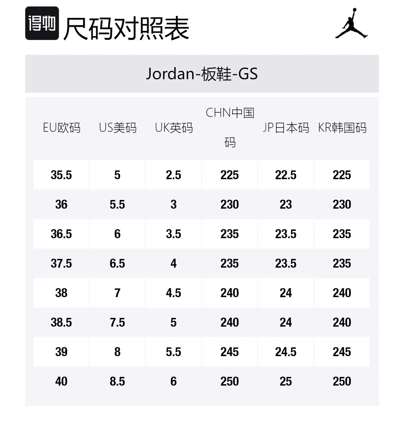 Детские кроссовки для скейтбординга с низким верхом Jordan Air Series ES Black — фото 2