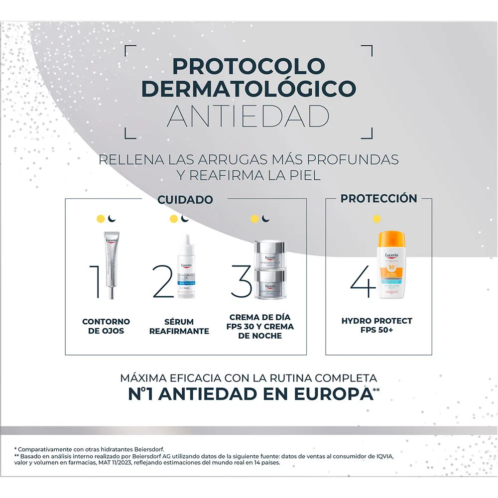 Набор кремов для лица Eucerin Hyaluron Filler день и ночь, 2 шт, SPF 30 Eucerin — фото 2