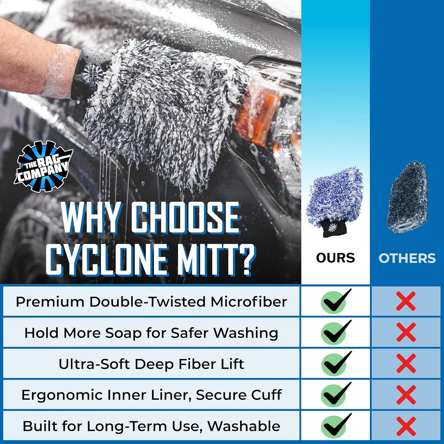 Митка для мытья Cyclone Ultra, The Rag Company, набор 2 шт, 22.9x20.3 см, Blue, Black — фото 3