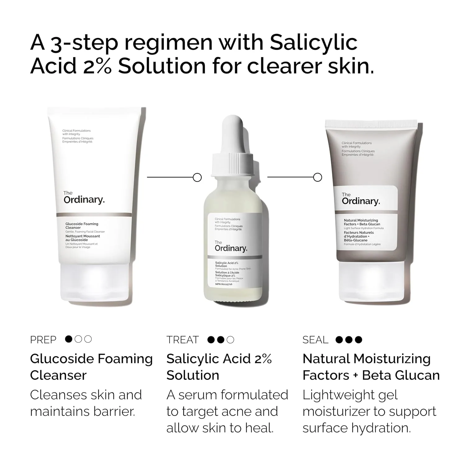 The Ordinary The Acne Set, 3-шаговая система ухода с очищающей пенкой Glucoside, раствором салициловой кислоты 2% и увлажняющим кремом Natural Moisturizing Factors + Beta Glucan — фото 2