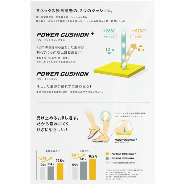 Теннисные кроссовки «Power Cushion Fusionrev 5 Men AC» от Yonex — фото 3